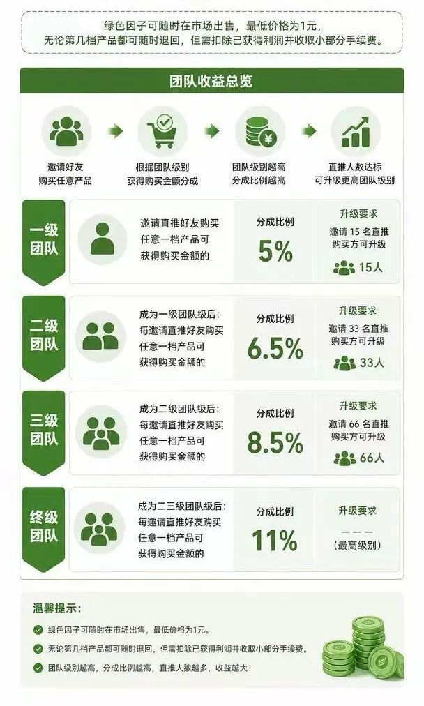 原文相关图片2