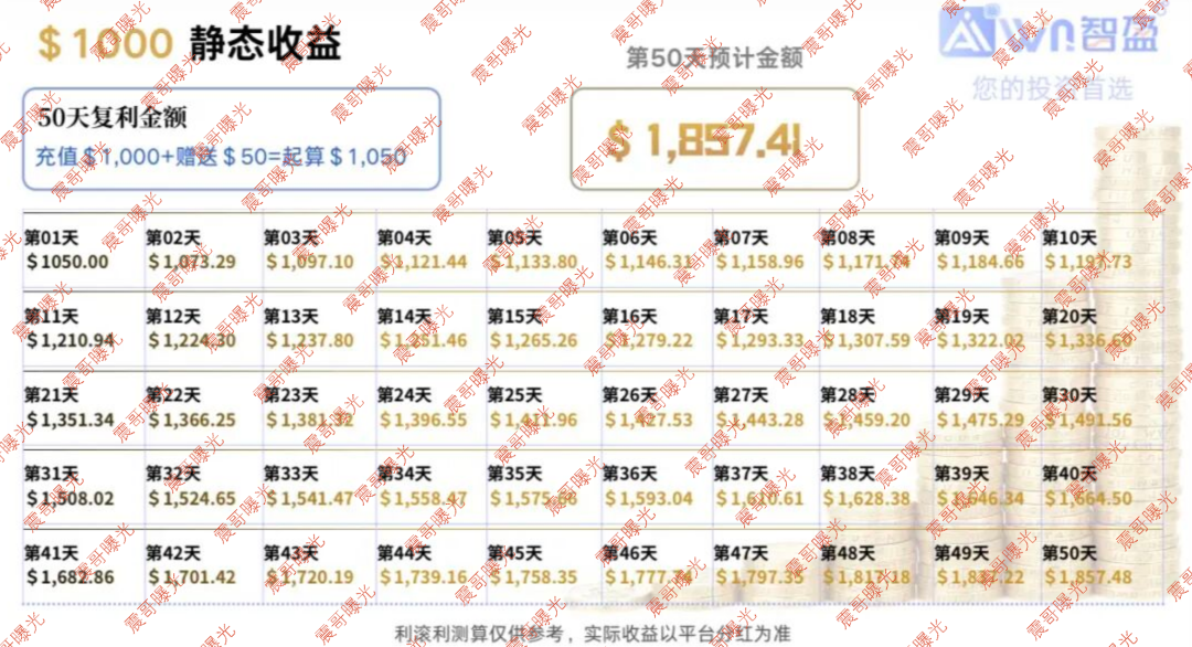 原文相关图片2